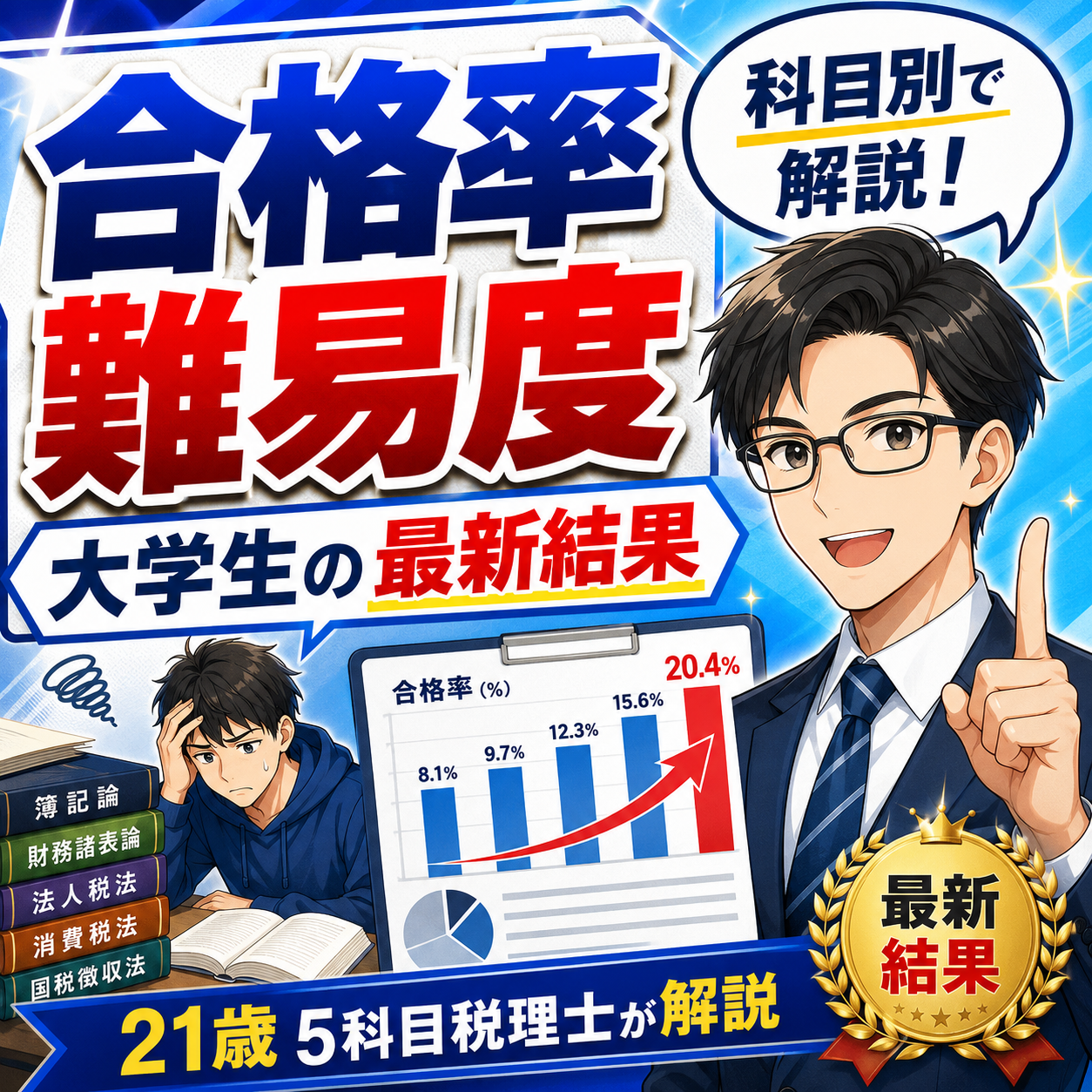 税理士試験の合格率と難易度｜科目別・大学生の最新結果を21歳5科目税理士が解説
